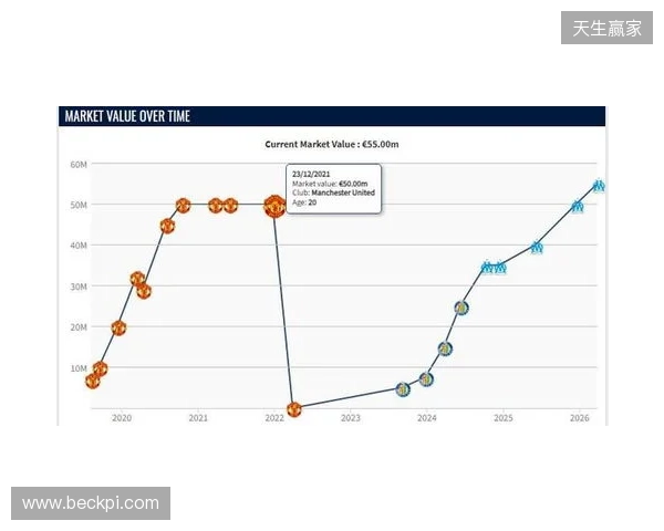 格林伍德身价上涨至5500万欧,超越曼联时期巅峰身价 格林伍德身价上涨至5500万欧,超越曼联时期巅峰身价